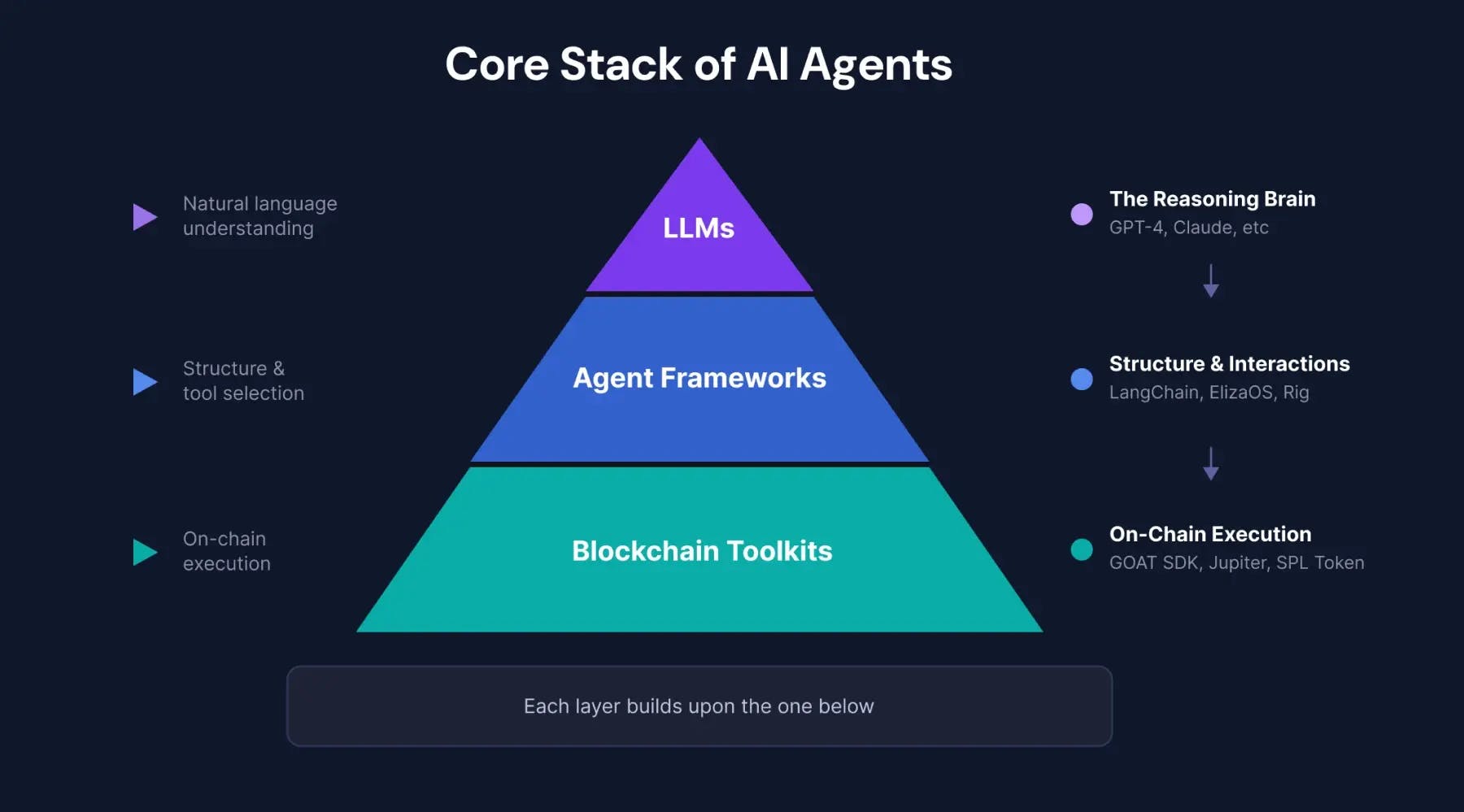 how AI agents work