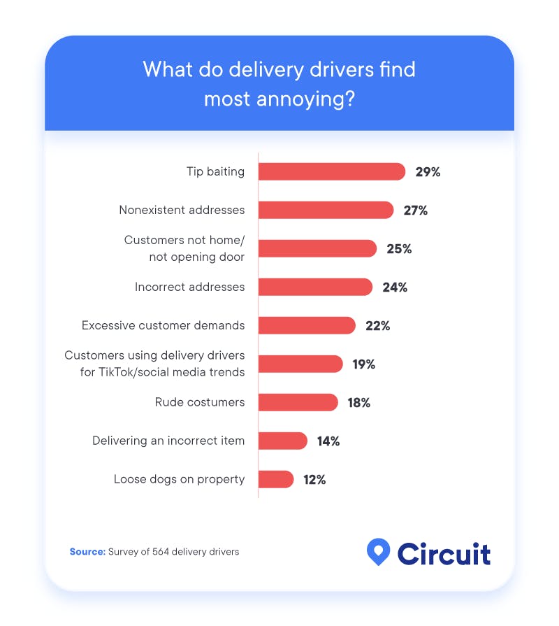 What do delivery drivers find most annoying?