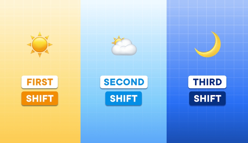 shift-work-schedules