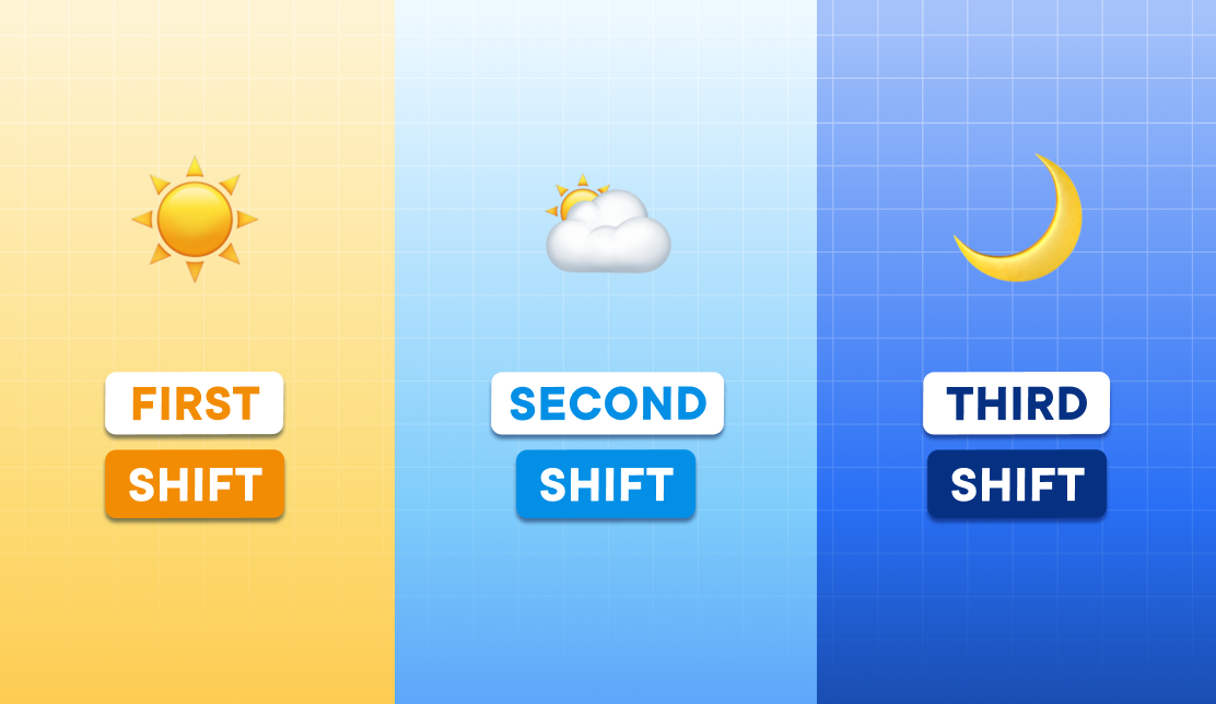 Shift Work Scheduling Fundamentals, Challenges, and Benefits