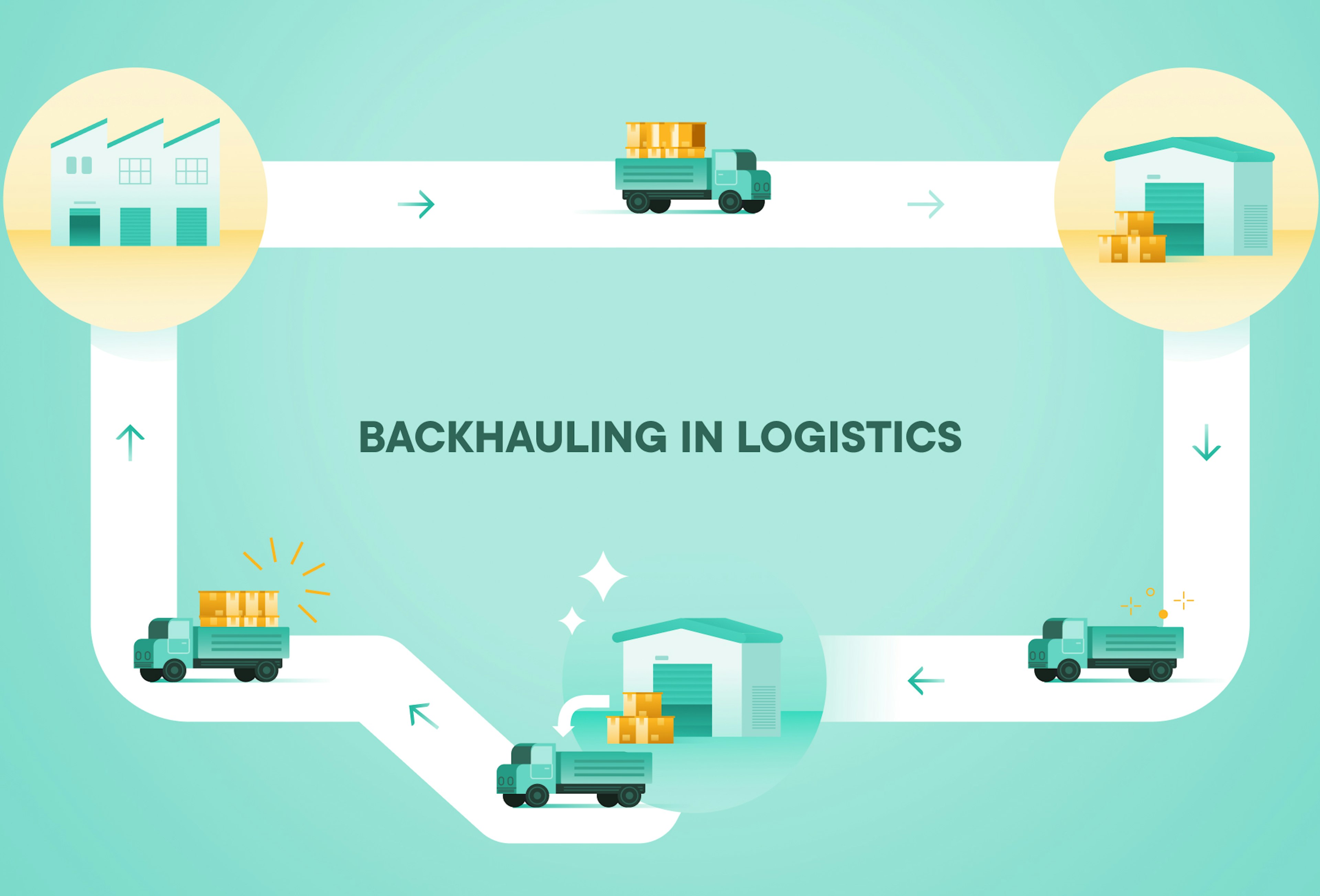 backhauling-in-logistics