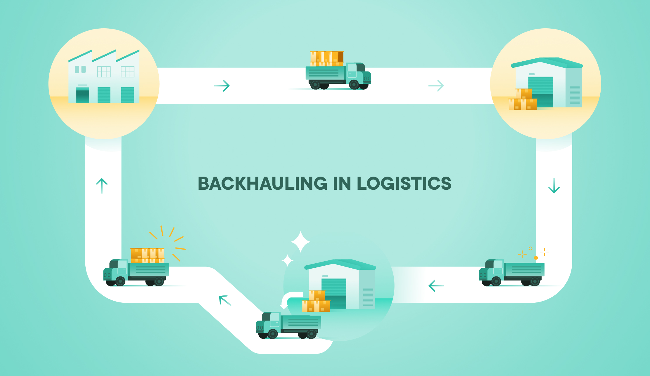 Backhauling In Logistics: Benefits, Types, And Optimization