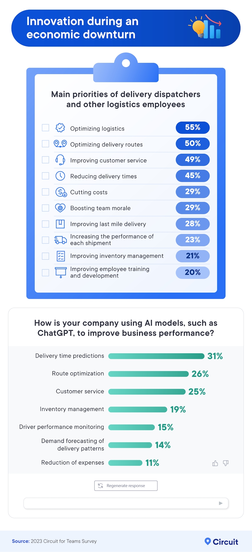 Infographic that explores the priorities of delivery dispatchers and other logistics employees