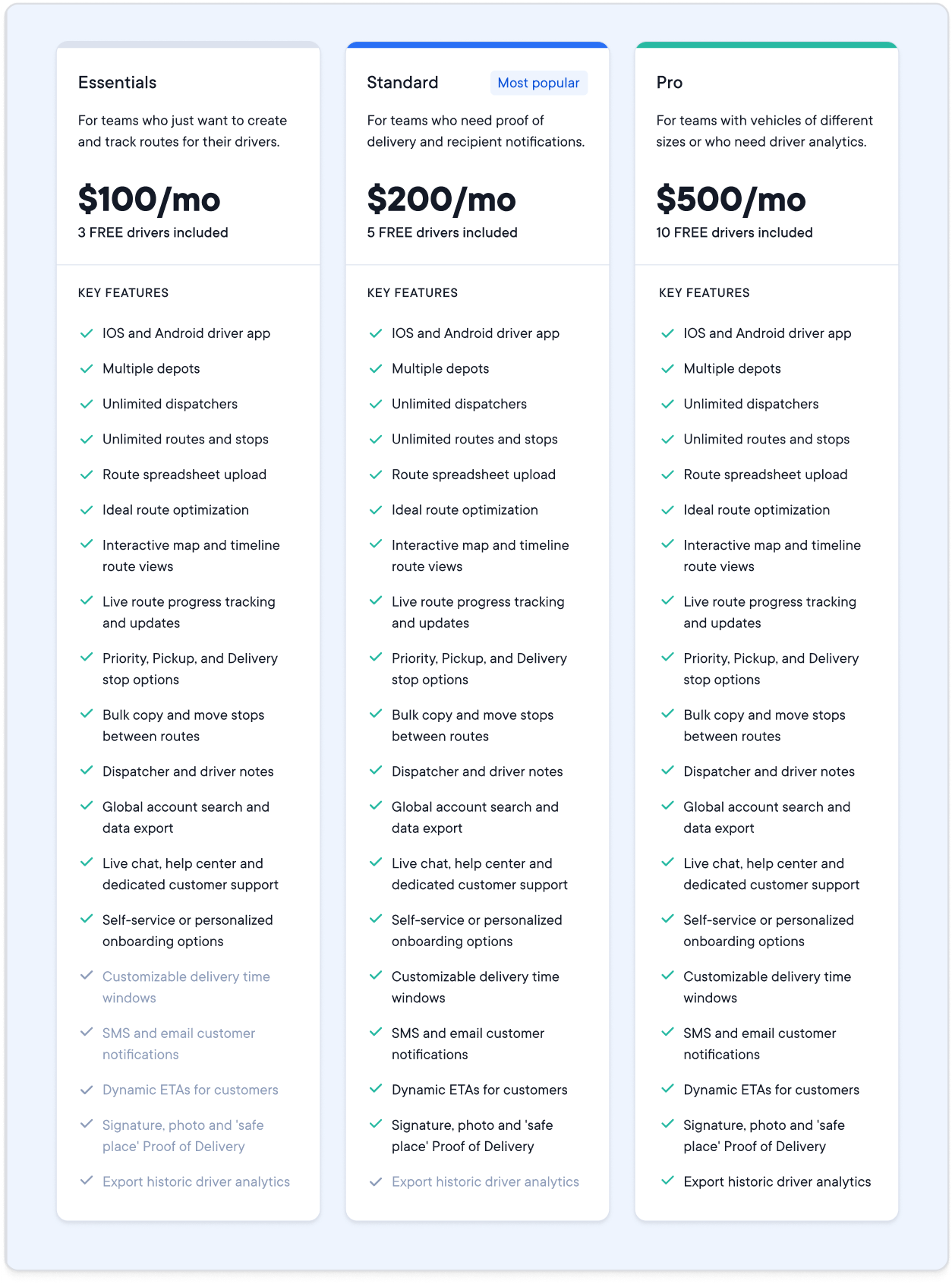 Circuit for Teams Essentials, Standard, and Pro pricing plans