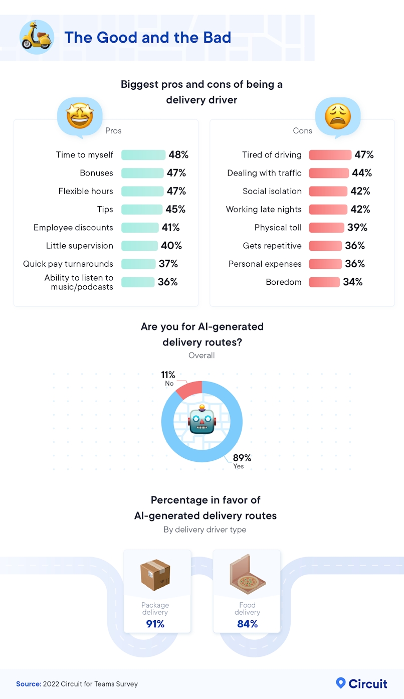 The good and the bad