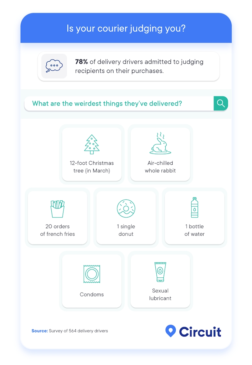 Is your courier judging you?