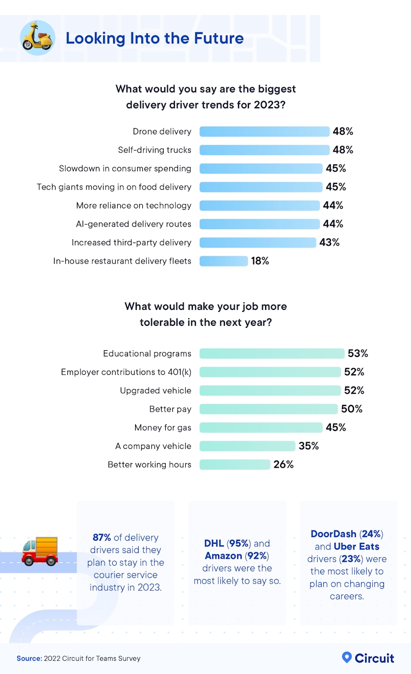 Looking into the future