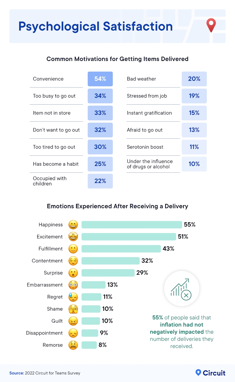 Psychological satisfaction