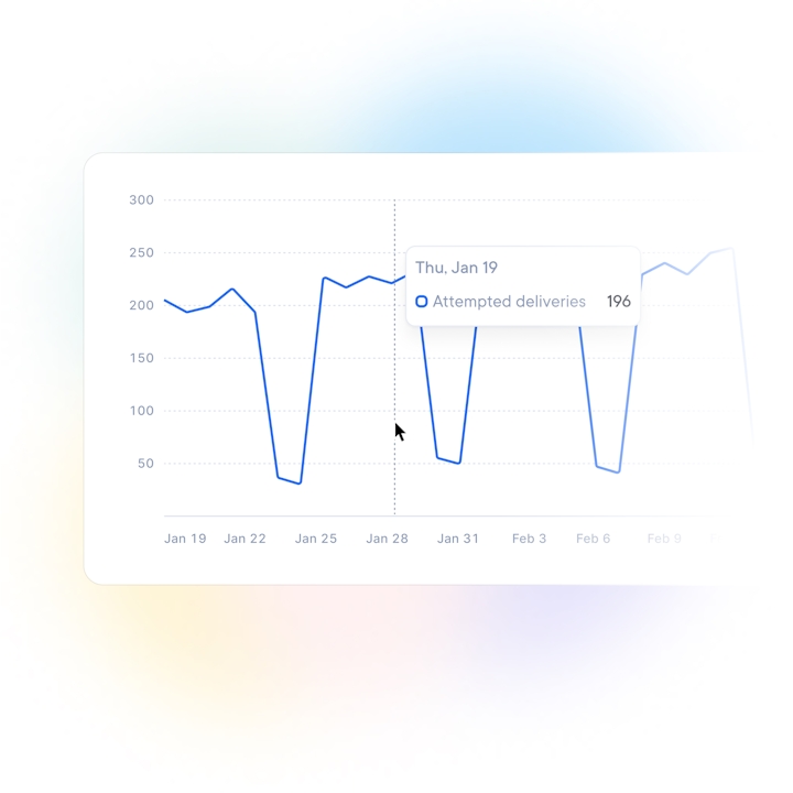 Delivery analytics graph of attempted deliveries over time