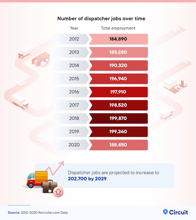 Number of dispatcher jobs over time