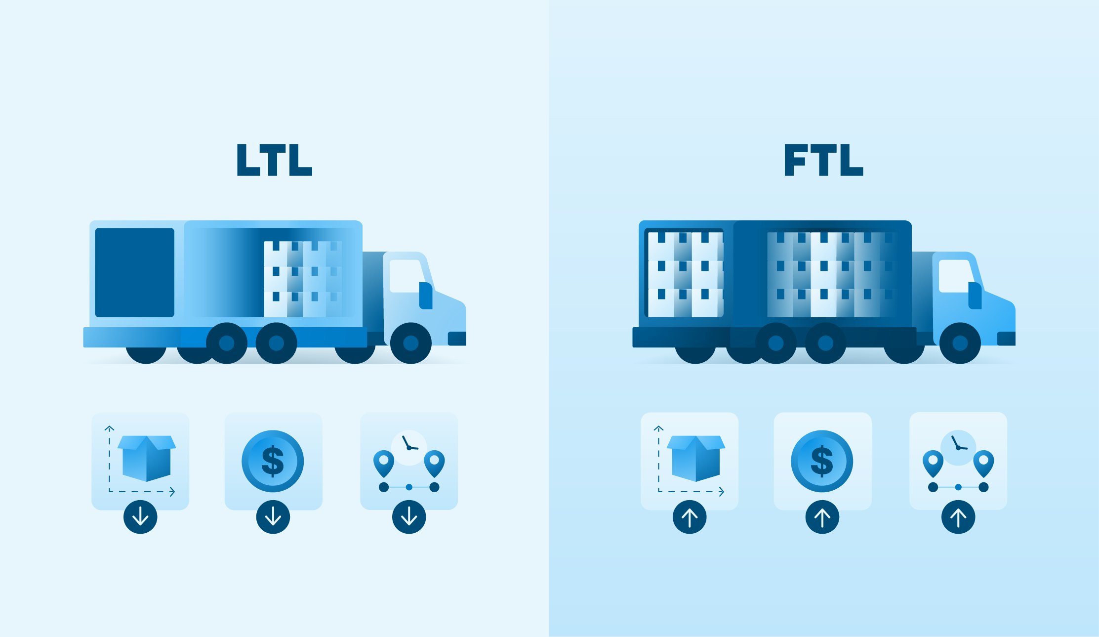 ltl vs ftl freight