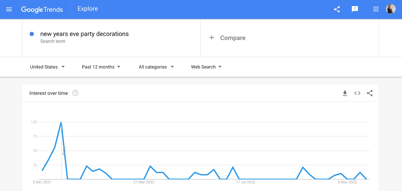 google trends chart