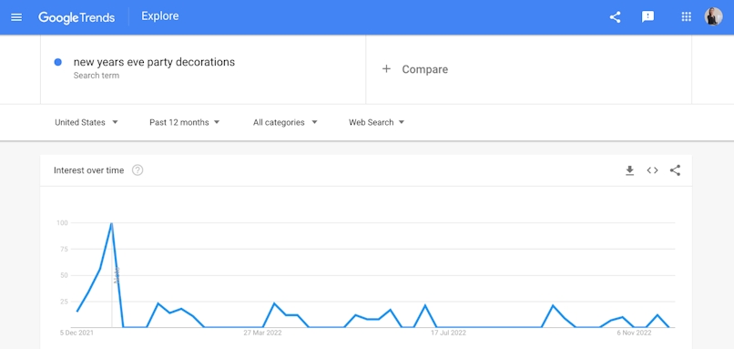 google trends chart