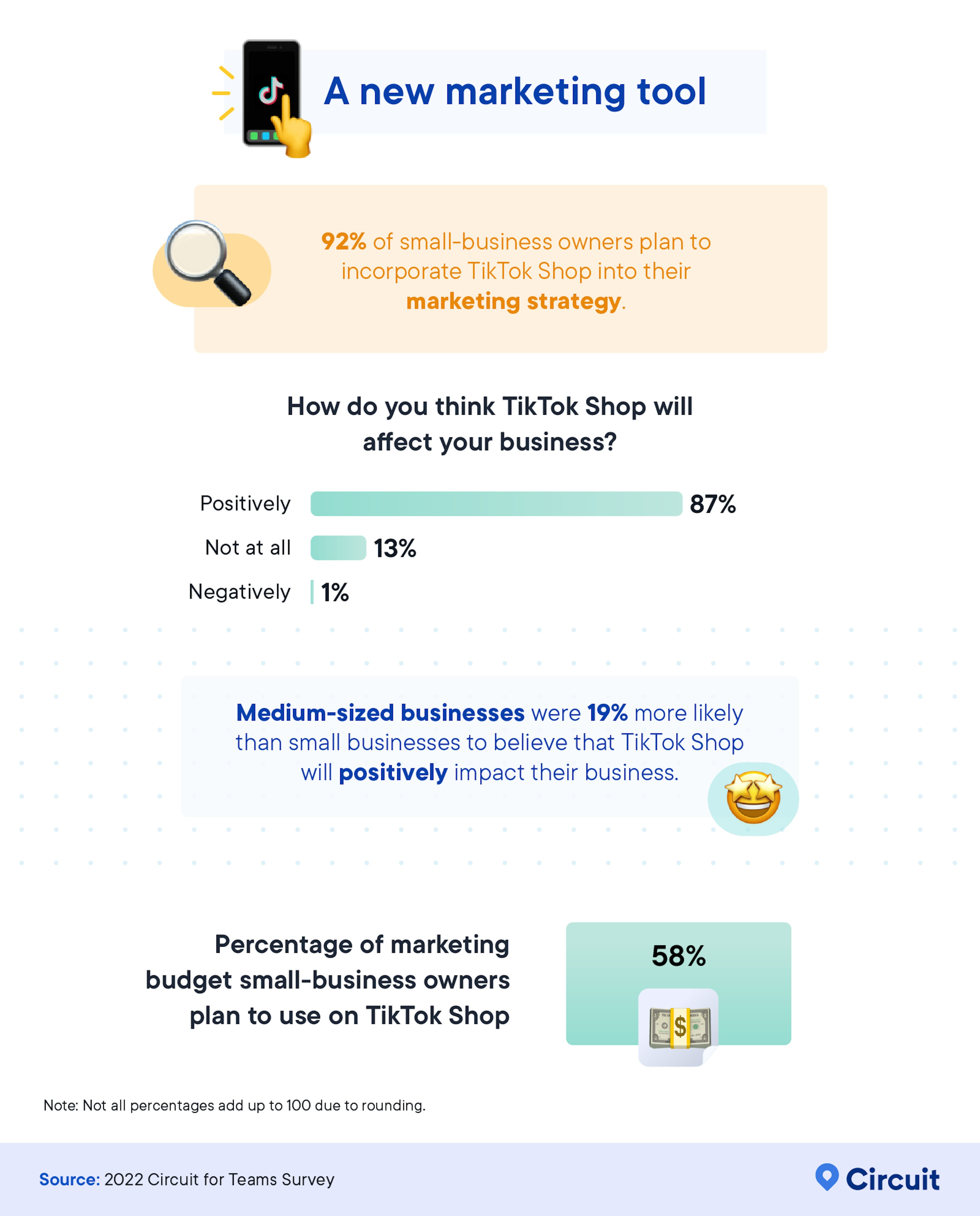 How do businesses of different sizes plan to incorporate TikTok Shop into their marketing strategies?