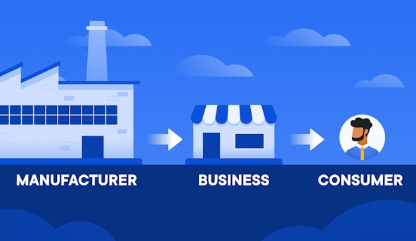 supply chain optimization 101