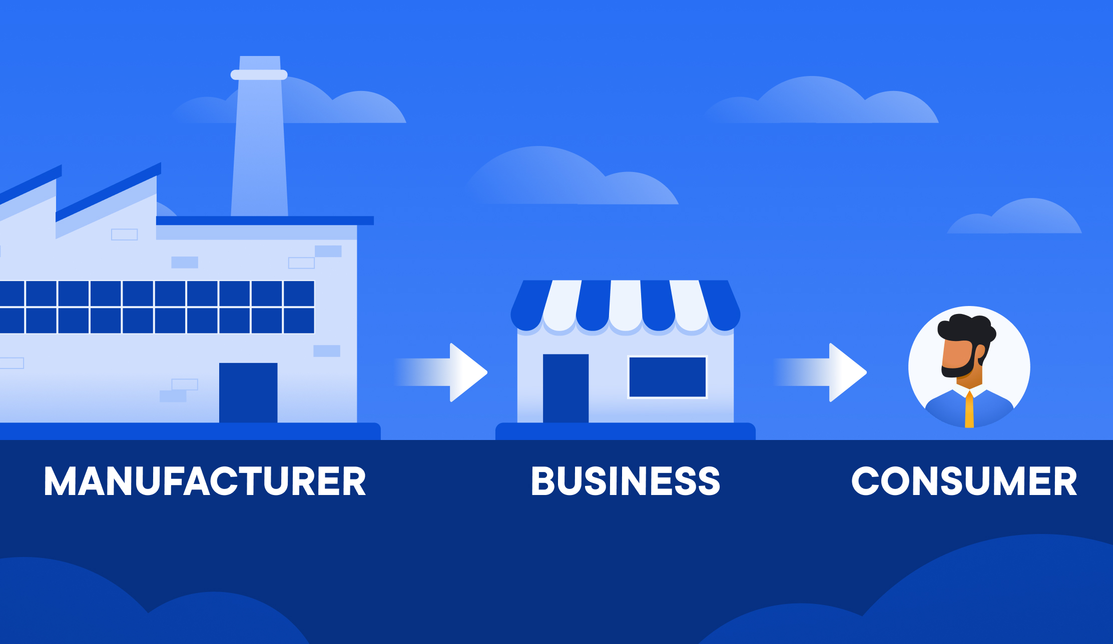A Timeline of Amazon LastMile Delivery