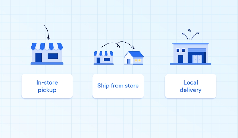 Micro-fulfillment-models