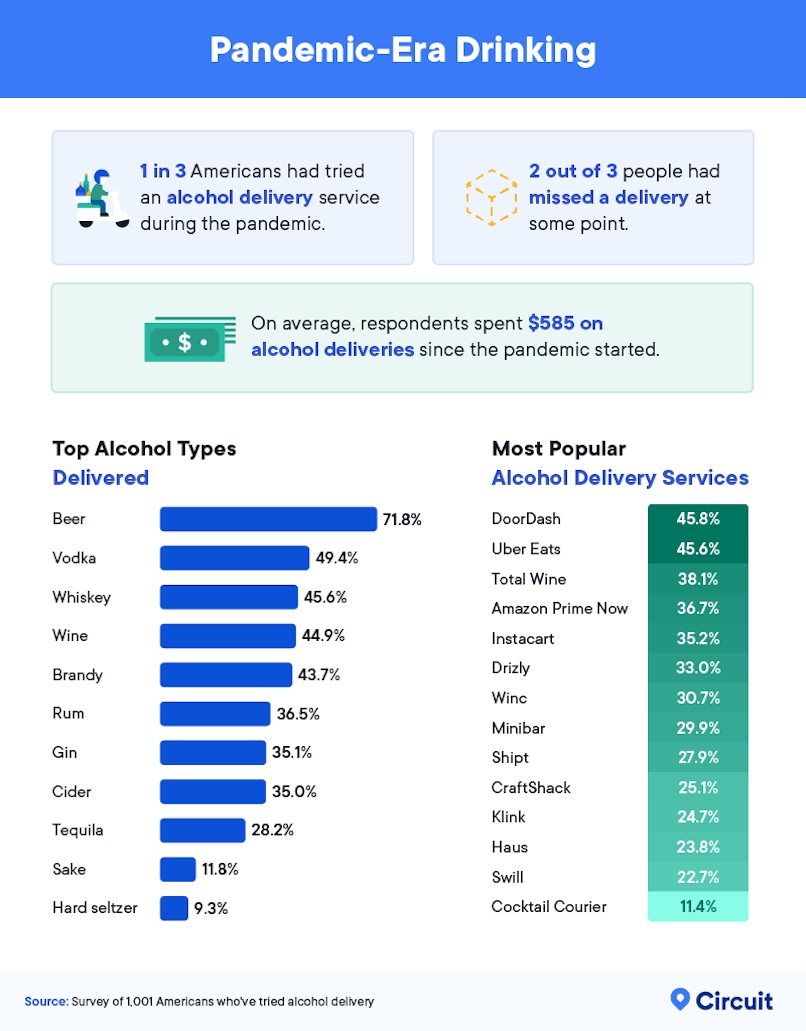 Pandemic-era drinking