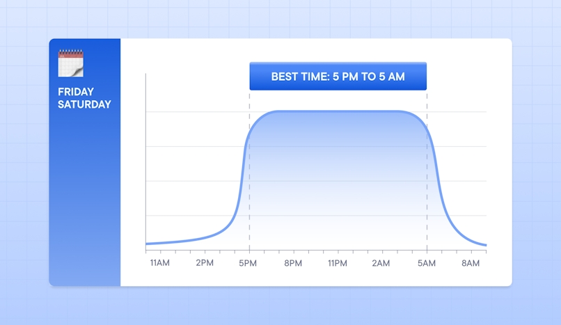 best-time-to-drive-for-uber