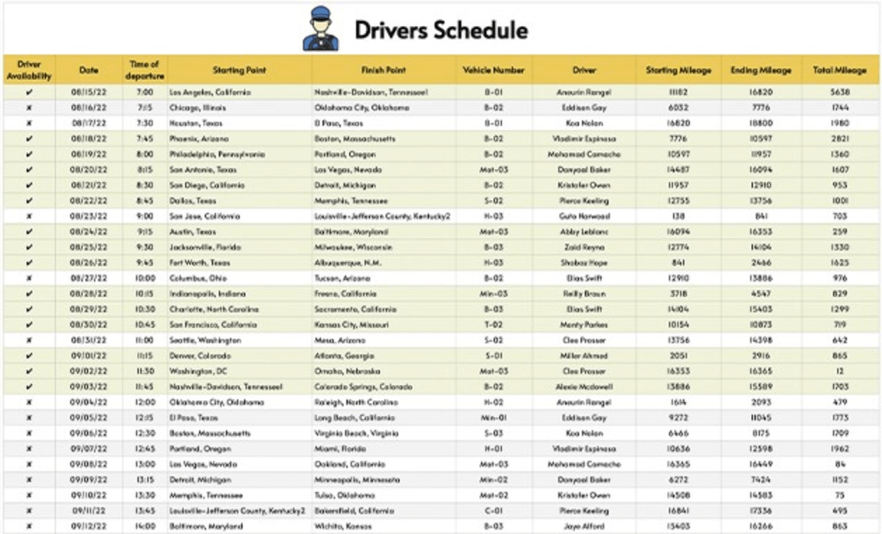  Comprehensive driver schedule chart detailing dates, routes, vehicle info, and mileage for delivery management