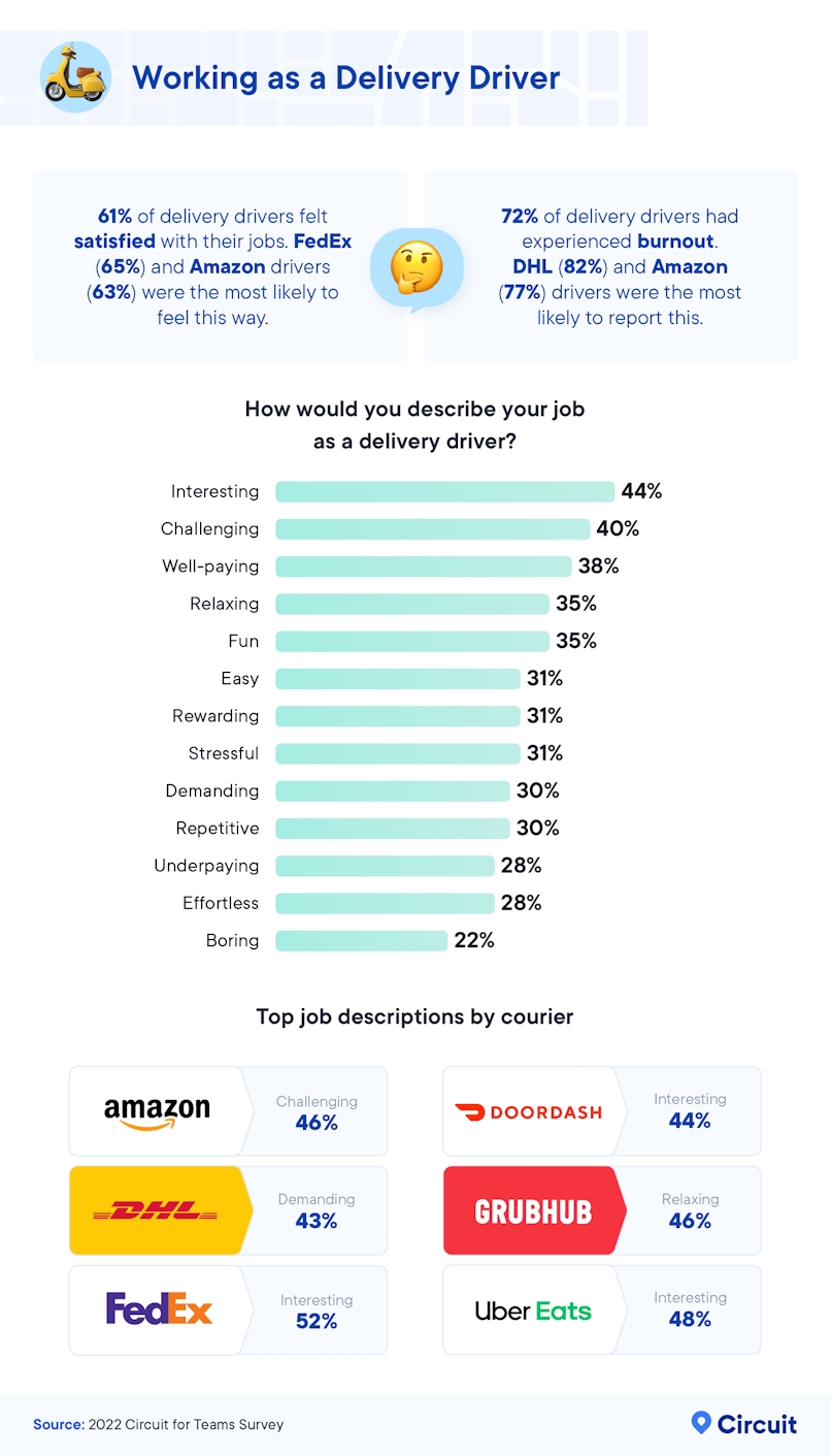 Working as a delivery driver
