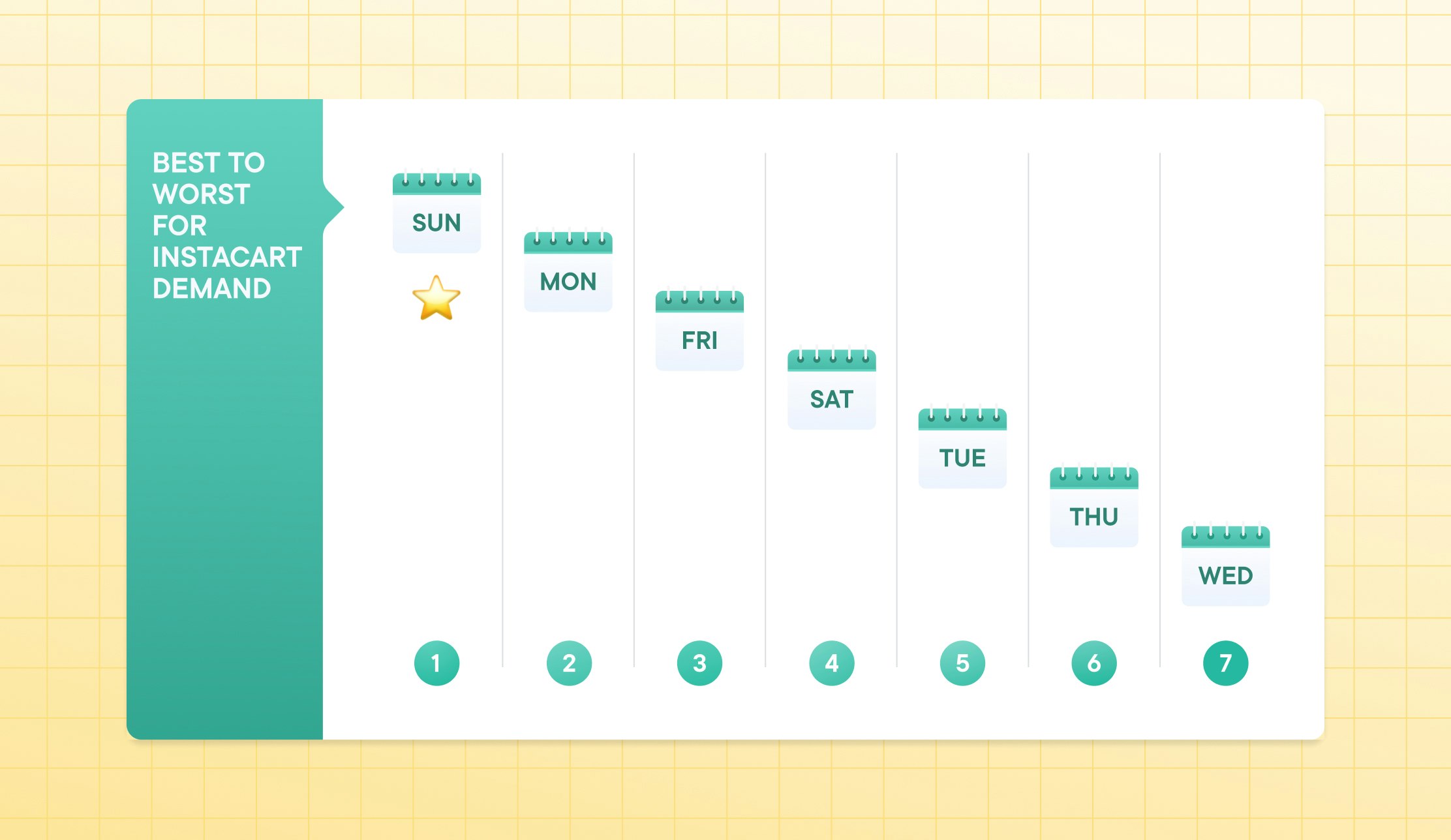 How to Pick the Best Times to Drive for Instacart