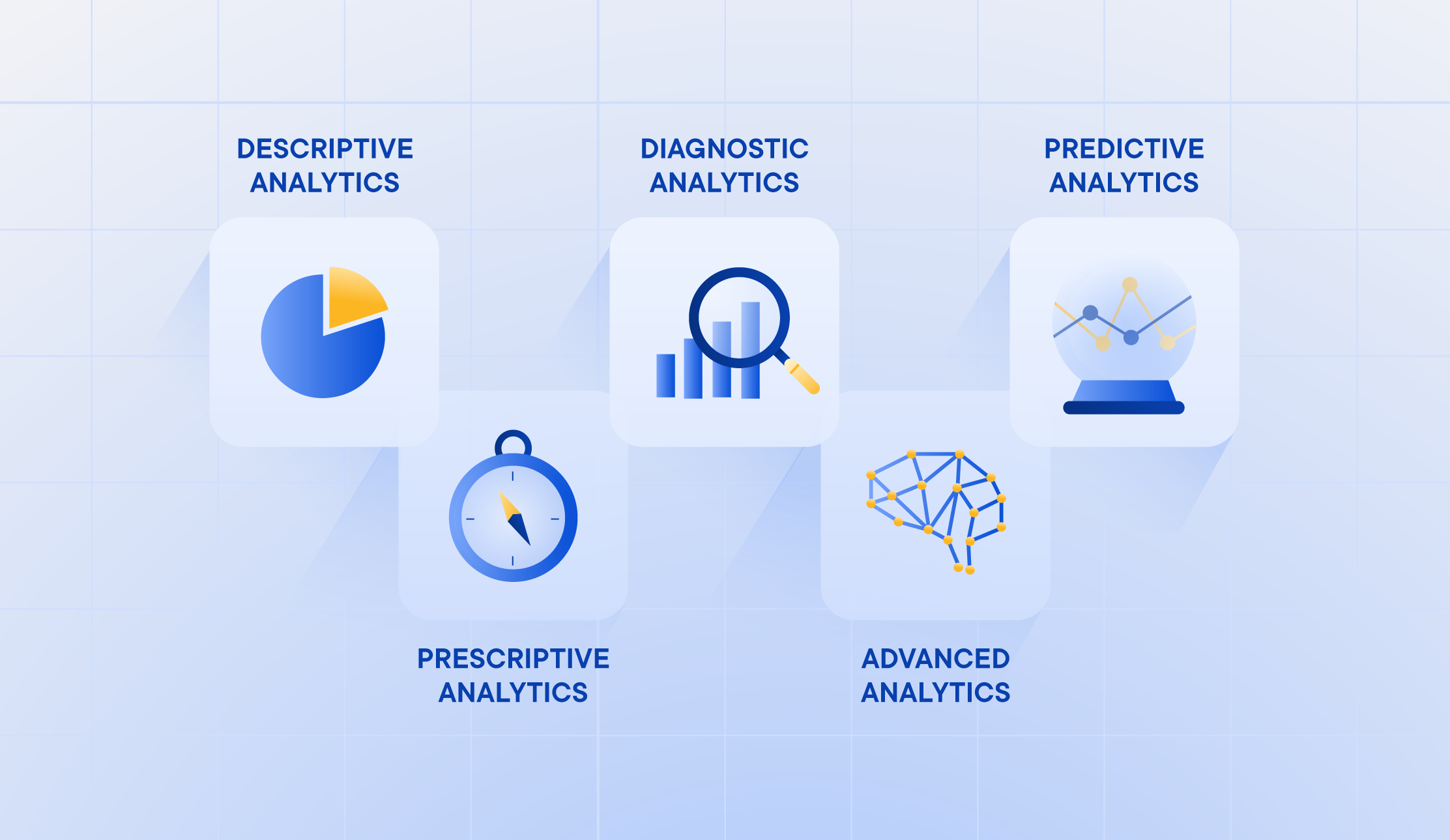 Supply Chain Analytics Types, Benefits & Best Practices