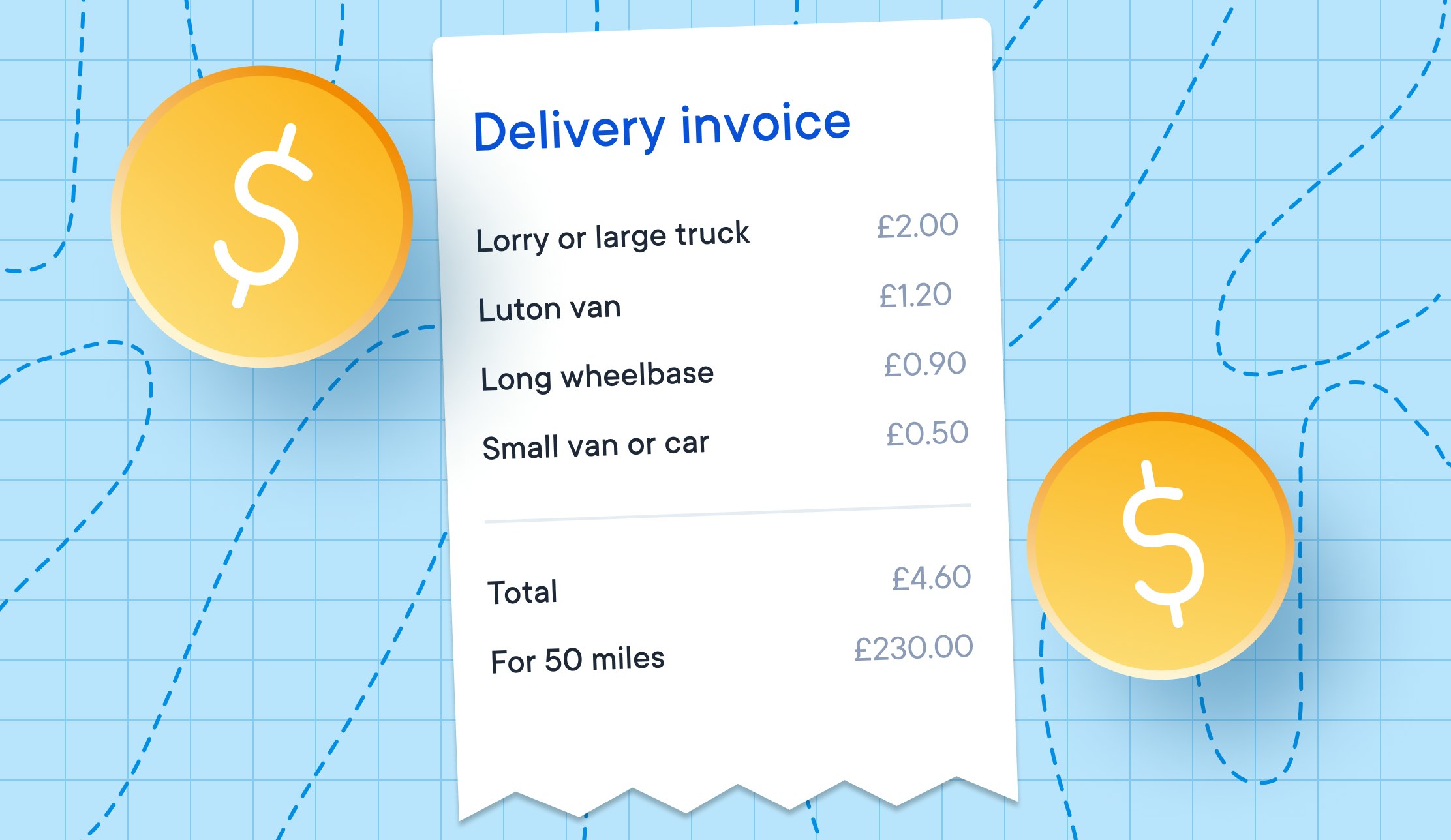 Ask the Expert: How Much to Charge Per Mile for Delivery in the UK