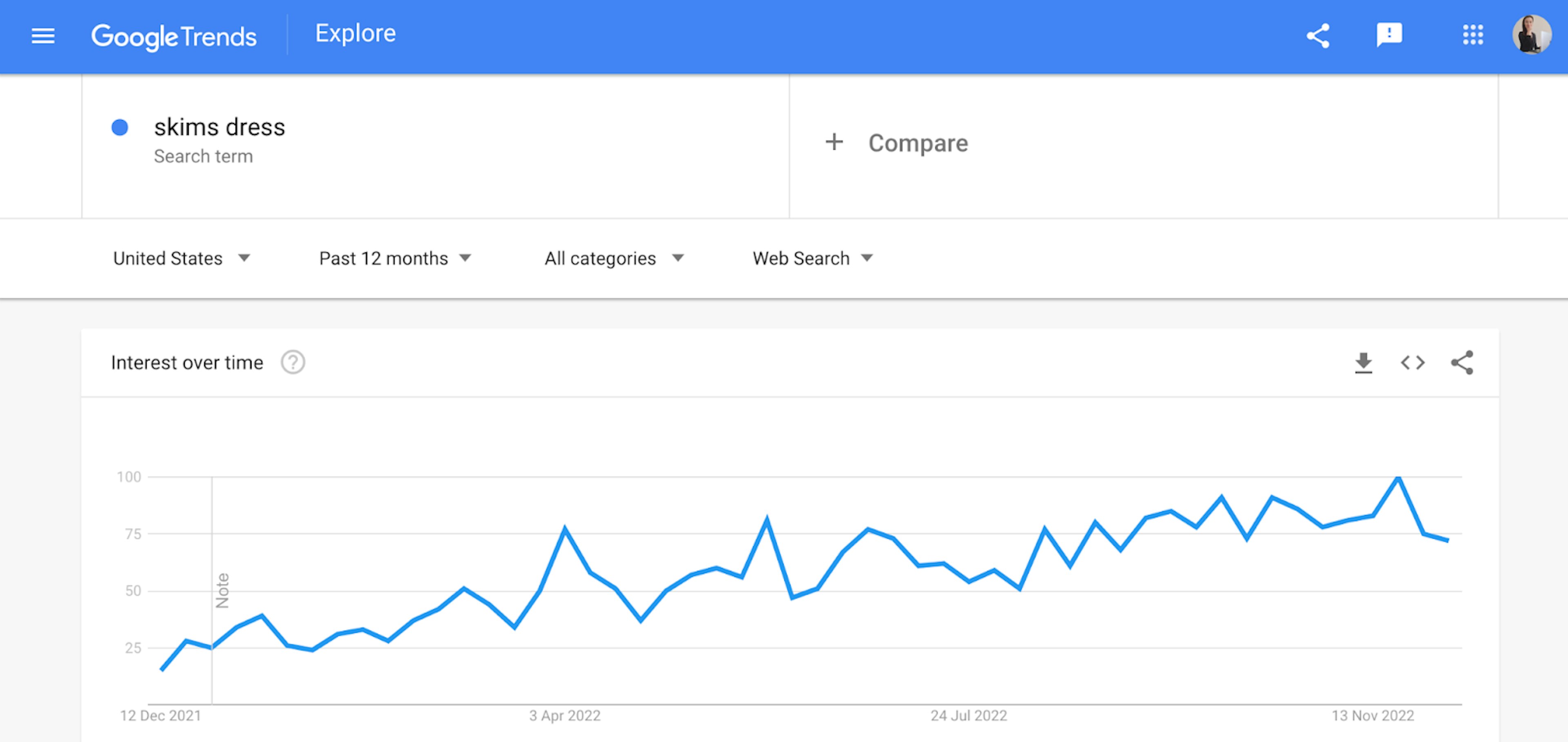 google trends results example