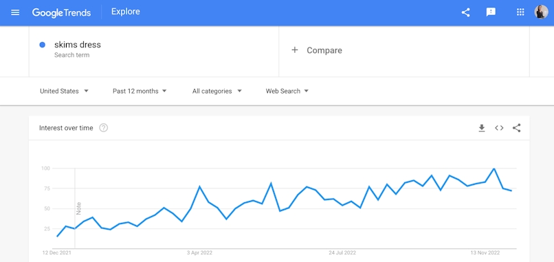 google trends results example