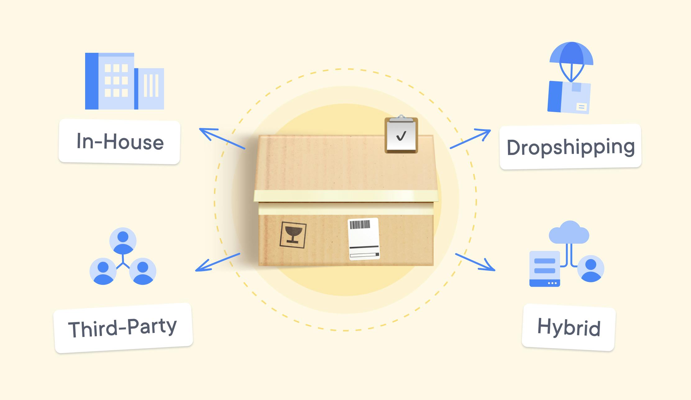 Exploring Different Types of Order Fulfillment