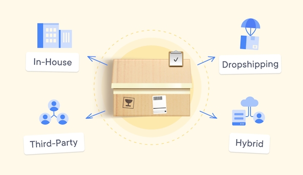 types of order fulfillment