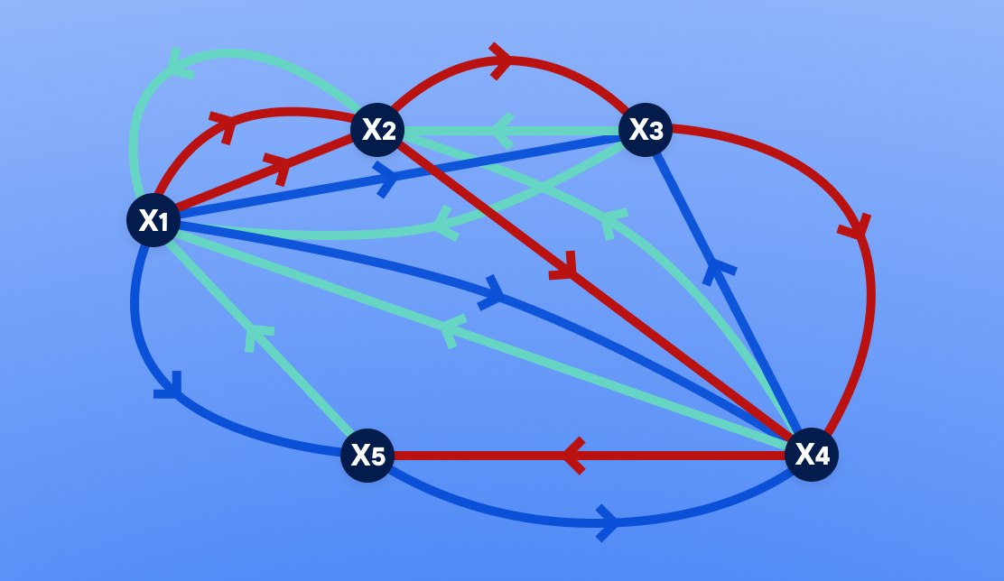 What Is the Traveling Salesman Problem?