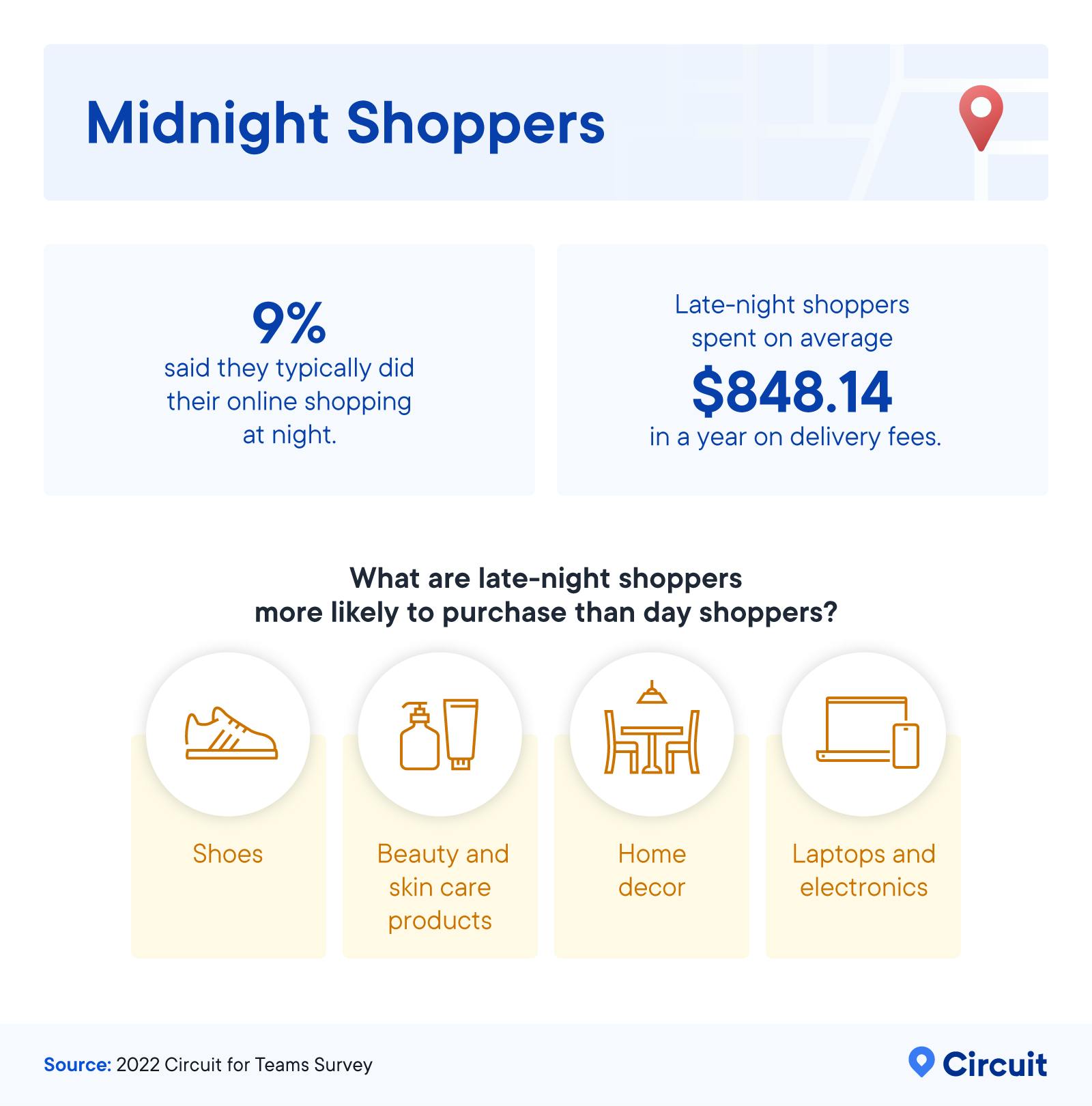 Midnight shoppers