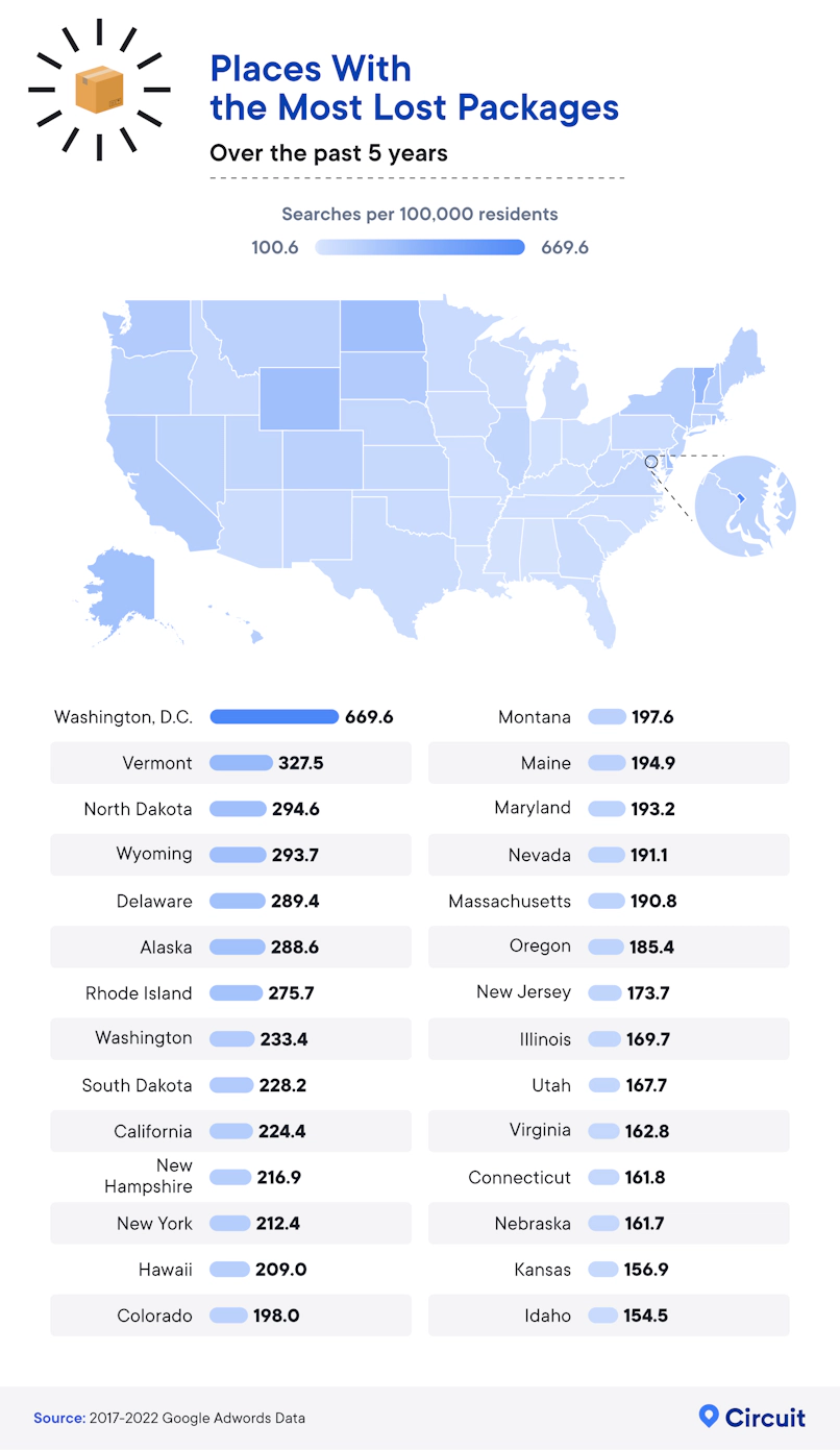 Places with the most lost packages over the past 5 years