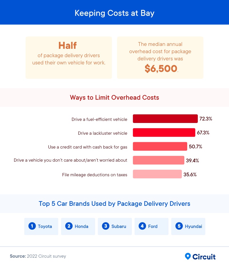 delivery driver costs