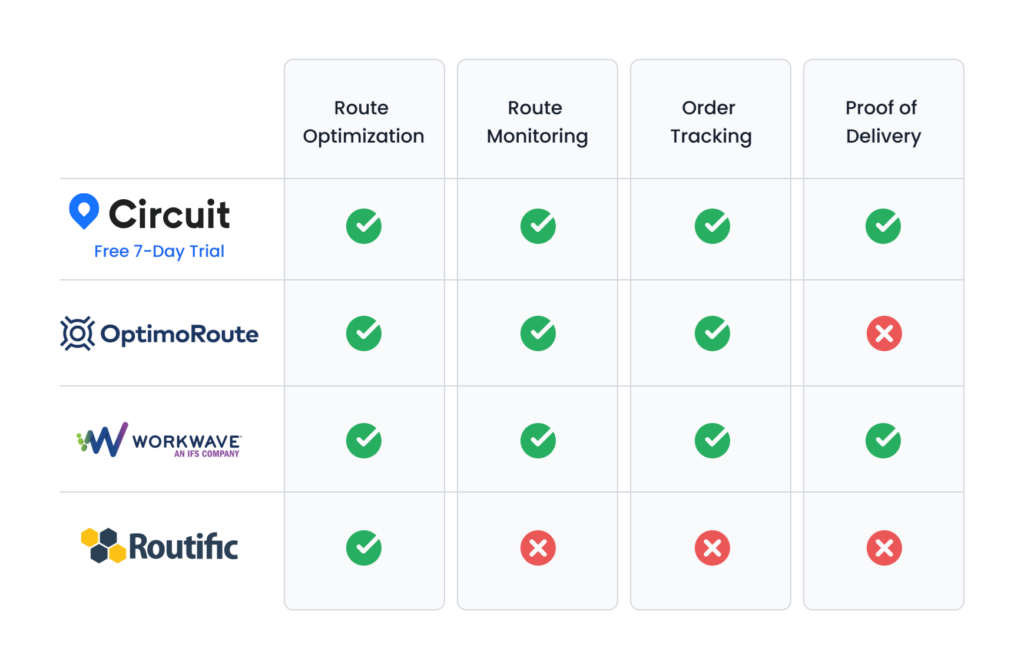 The Best Route Planning Software 5 Different Route Planners Compared