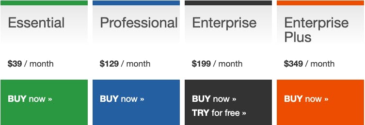 Essential (&#36;39/month), Professional (&#36;129/month), Enterprise (&#36;199/month), Enterprise Plus (&#36;349/month)
