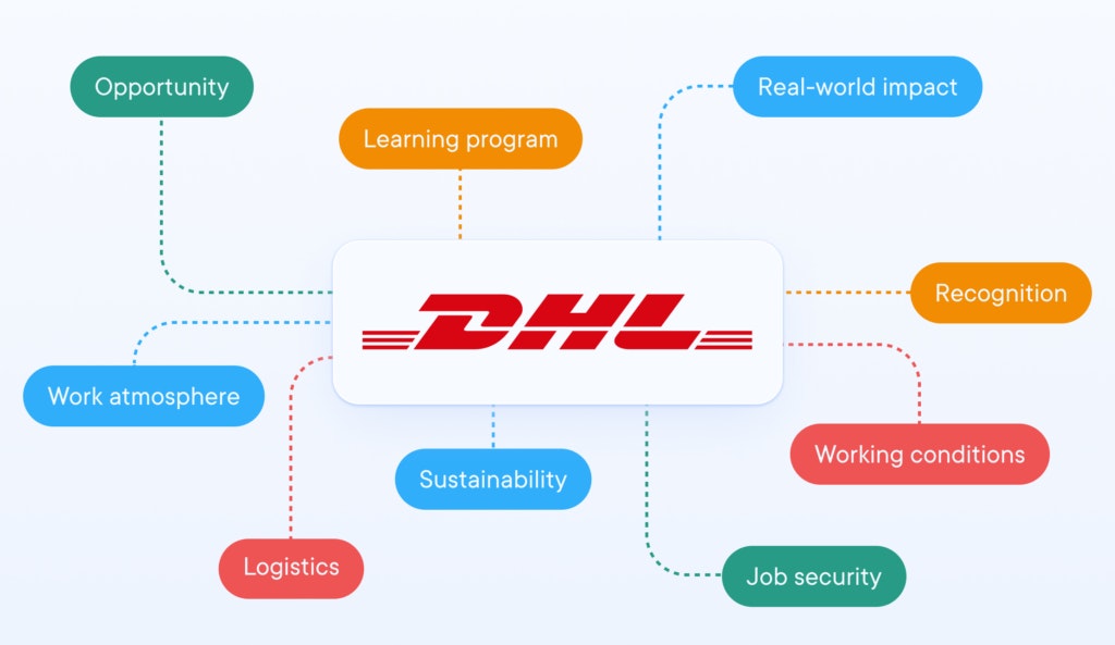 Why you should consider driving for DHL