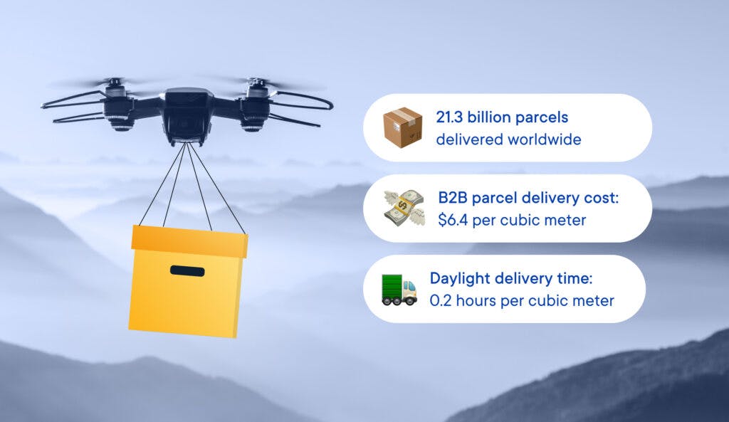 What Does the Future of Last Mile Delivery Look Like? Drone flying a package
