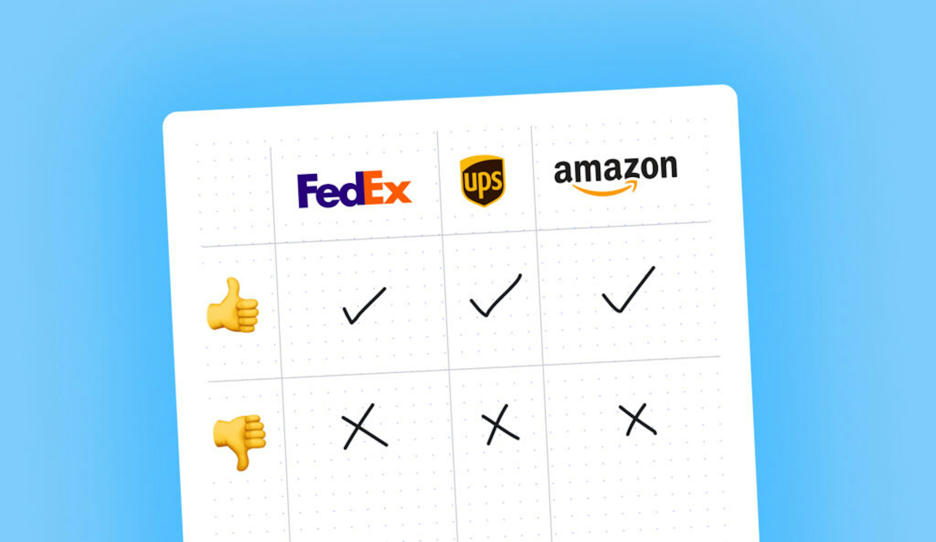 What is a Courier Driver: Definition, Work, Examples, and Tools: How to apply to Amazon, FedEx, and UPS