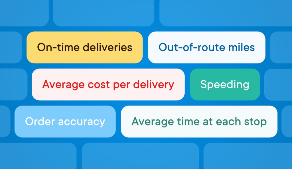 Text: Out of time deliveries, out-of-route miles, average cost per delivery, speeding, order accuracy, average time at each stop