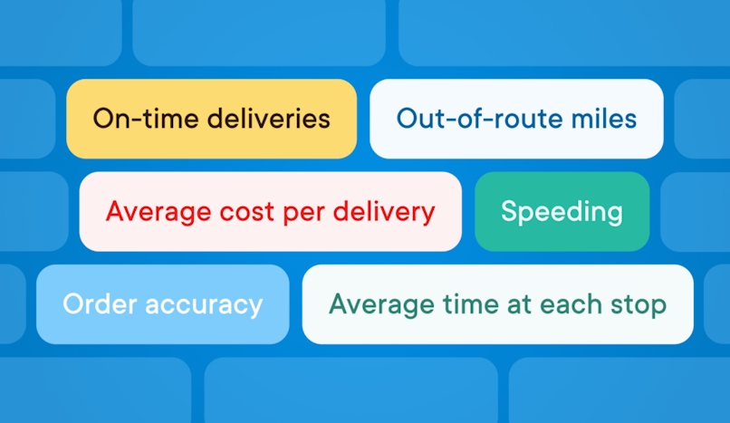 Text: Out of time deliveries, out-of-route miles, average cost per delivery, speeding, order accuracy, average time at each stop