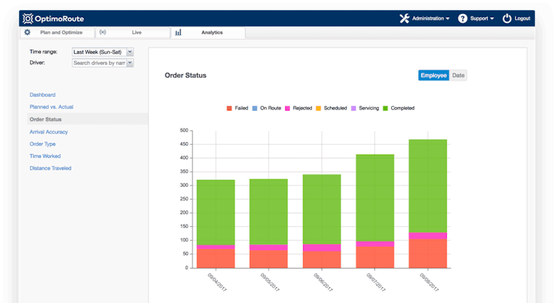 A preview of what you can expect to see with OptimoRoute's Analytic Report.