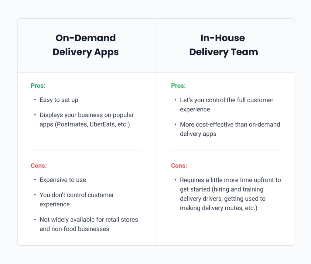 Summary of pros and cons of on-demand delivery app vs in-house delivery team