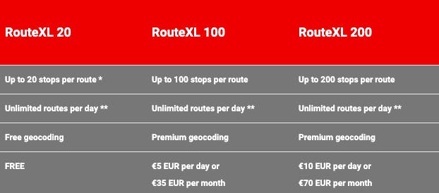 RouteXL 2.0: up to 20 stops per route, unlimited routes per day, free geocoding, free; RouteXL 100: up to 100 stops per route, unlimited routes per day, premium geocoding, 5 Euro/ day or 35 Euro/month; RouteXL 200: Up to 200 stops per route, unlimited routes per day, premium geocoding, 10 Euros/ day or 70 Euros/ month.