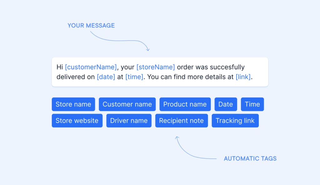 Customize Customer Messages to Reduce the Chance of Missed Deliveries, and More: Adding dynamic data
