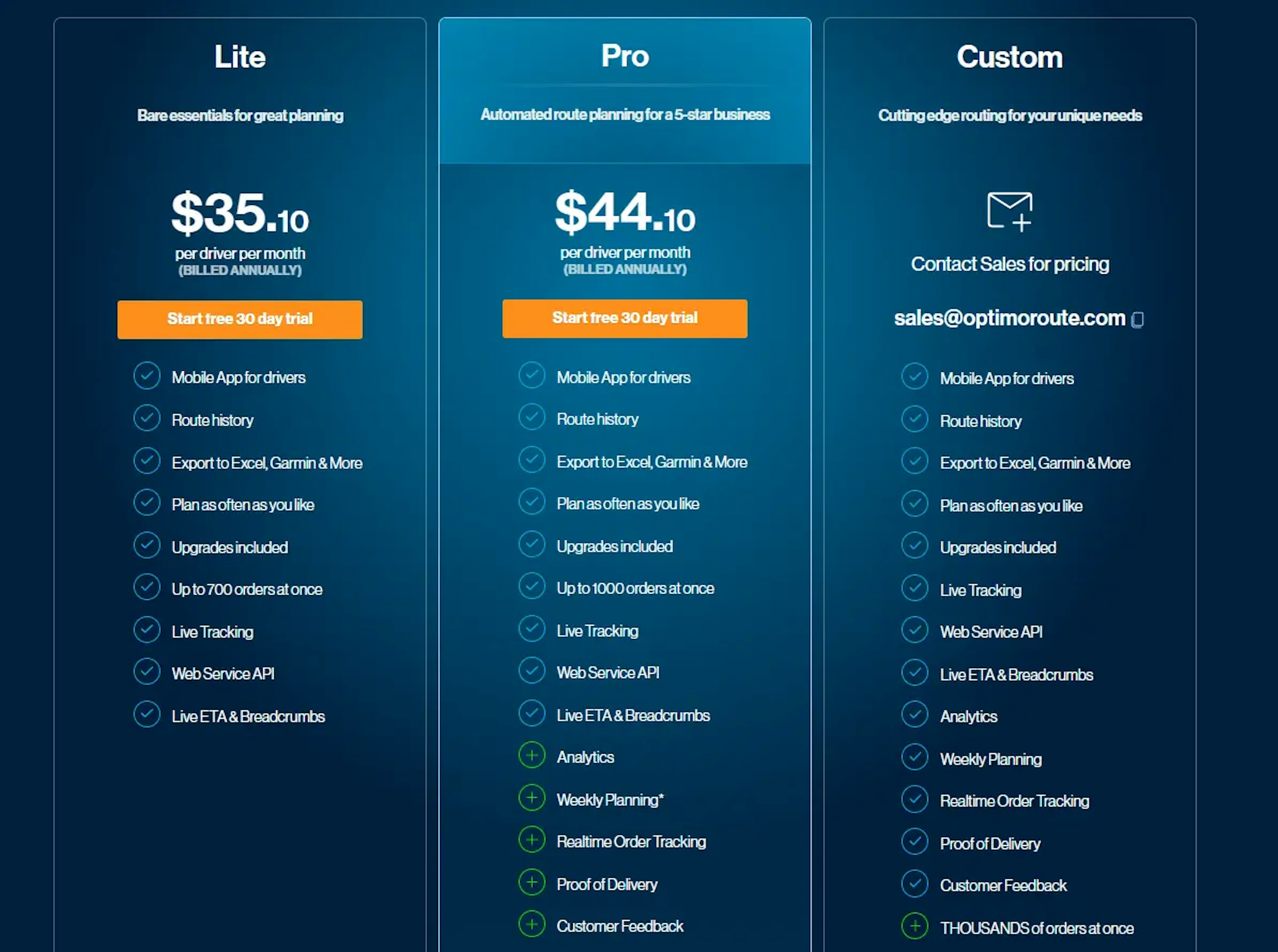 OptimoRoute pricing plans for Lite, Pro, and Custom options