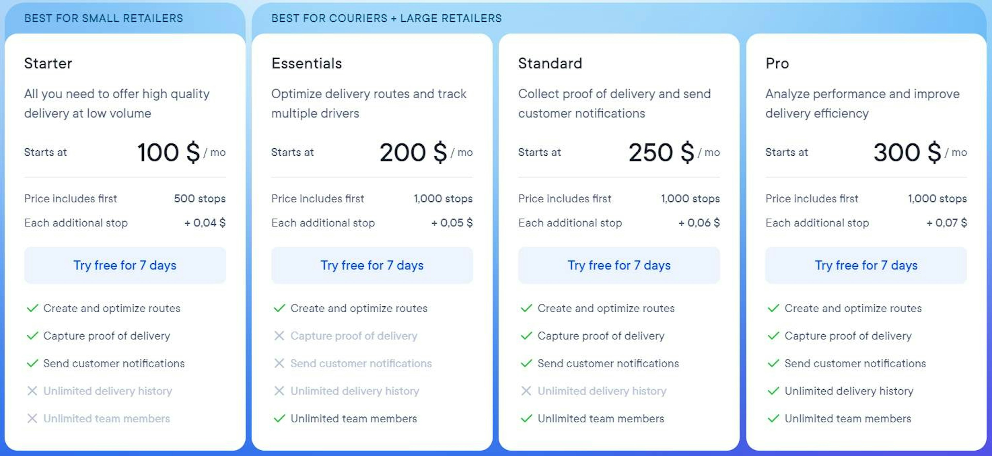 Circuit for Teams pricing plans comparison for delivery route optimization services