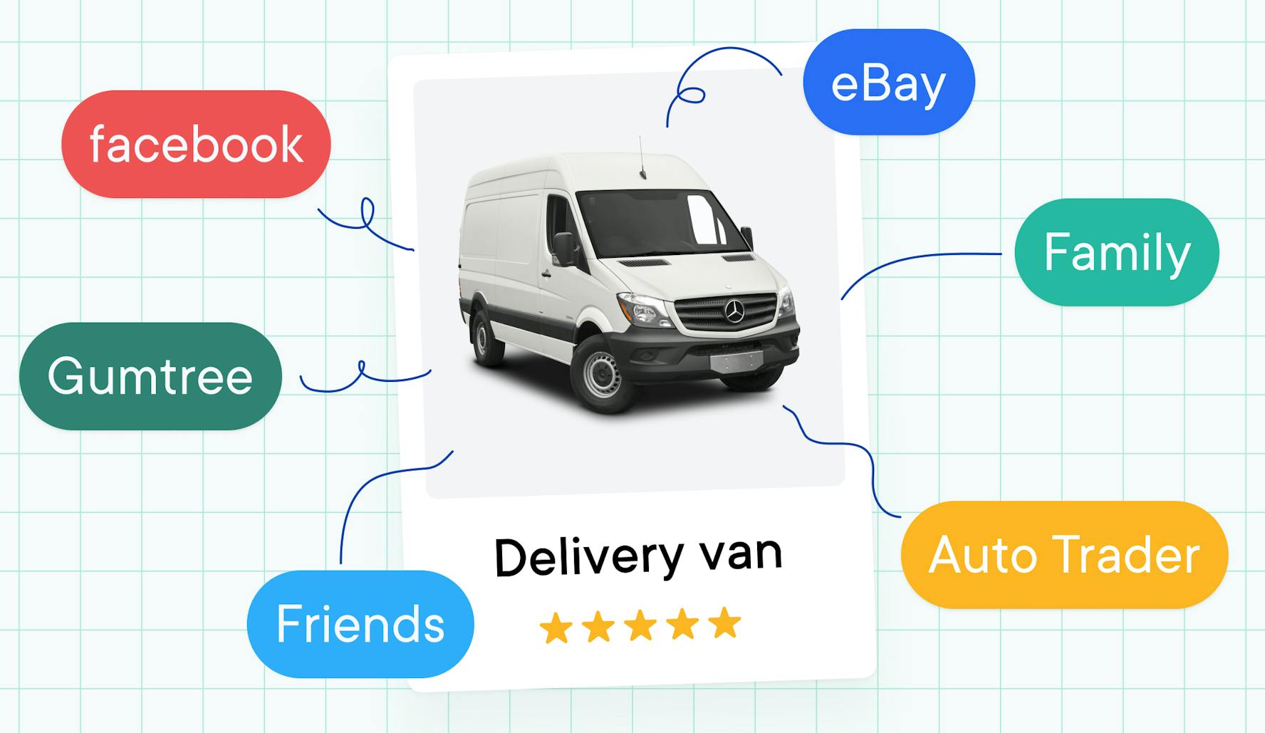 Ask the Expert How to Buy the Best Vehicle for Courier Work